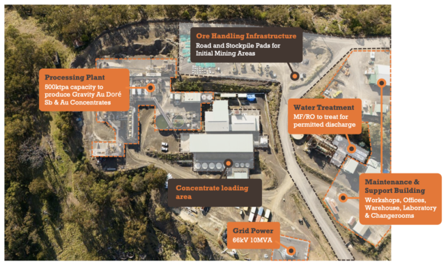 Larvotto Resources drops feasibility study for abundant antimony resource, sees 10% spike